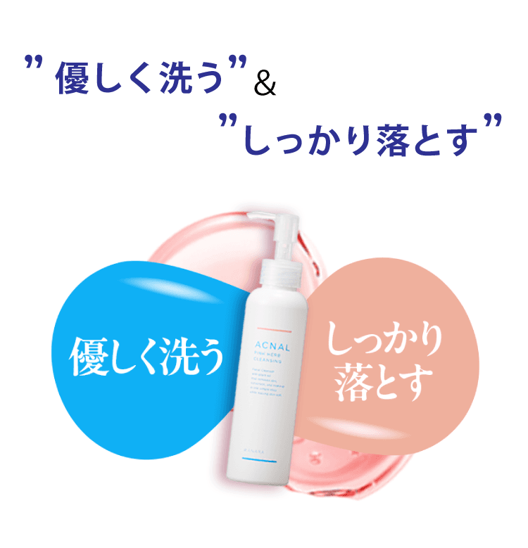 製品保証について